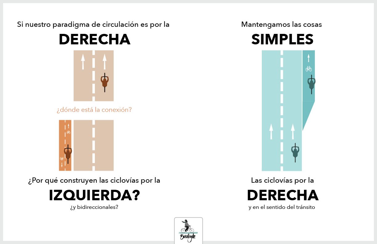 Comparación del emplazamiento del sistema de ciclovÃas